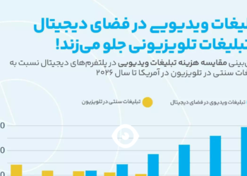 تبلیغات در فضای دیجیتال